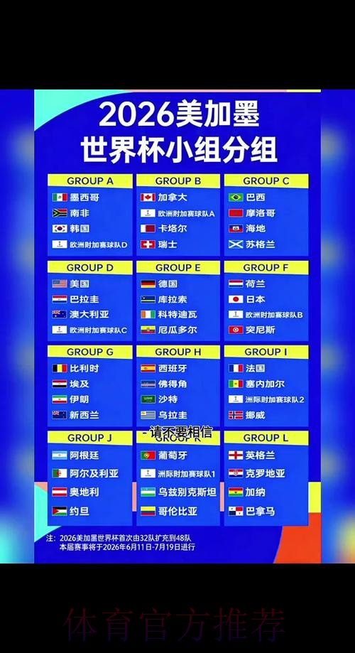 2026年世界杯赛程安排表完整版详情