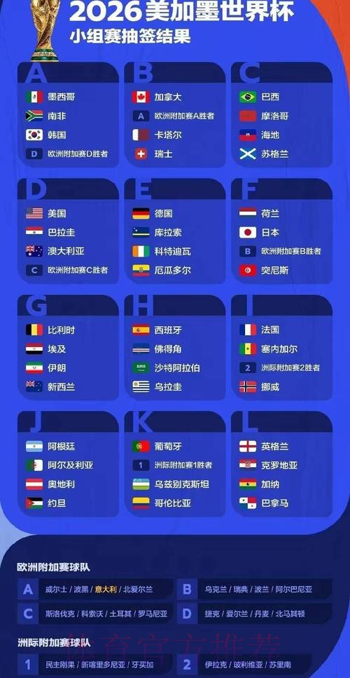 2026世界杯免费预测分析 2026世界杯免费预测分析