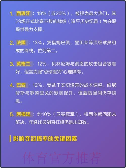 揭秘2026世界杯预测热门球队