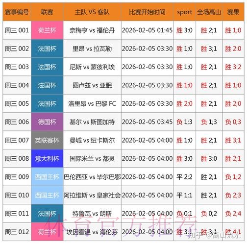 全方位分析与追踪的世界杯赛事比分统计平台 全方位分析与追踪的世界杯赛事比分统计平台